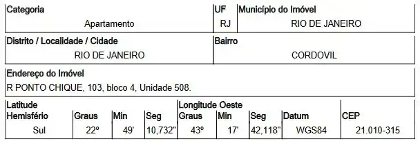 Apartamento em CORDOVIL, RIO DE JANEIRO - RJ