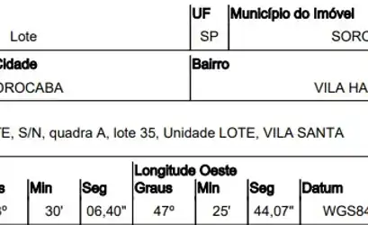 Terreno em SOROCABA - SP